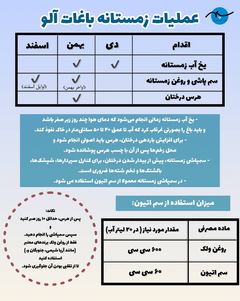 عملیات زمستانه باغات